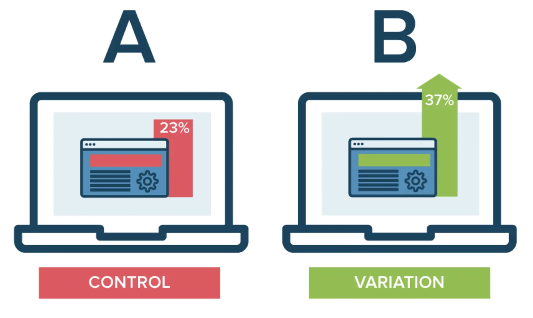 an illustration of a/b testing