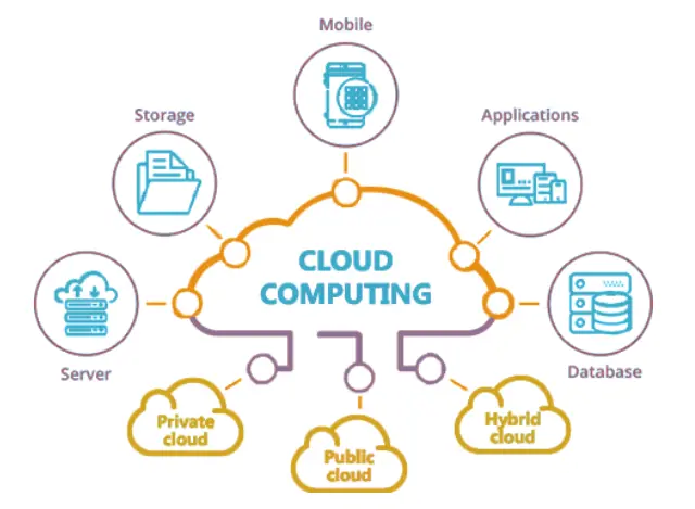 Cloud computing illustration